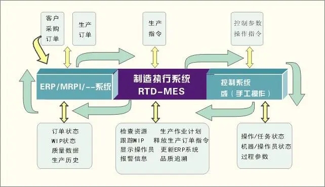 銀鋼同軸剝線機嵌入最新在線派單系統(tǒng)-MES通訊端